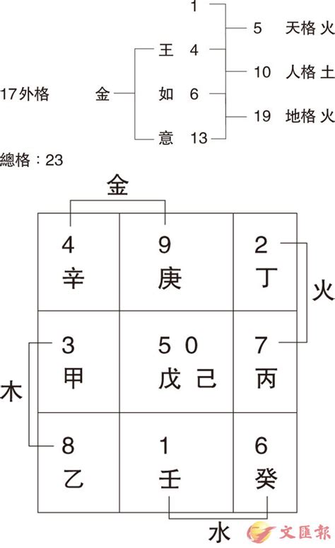 姓名學筆劃|104姓名網